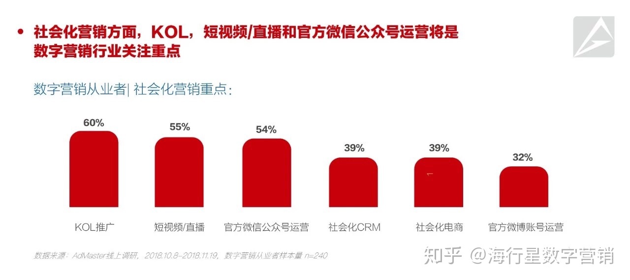 用户收割大法——2020小红书KOL营销全攻略-第1张图片-90博客网 用户收割大法——2020小红书KOL营销全攻略-第1张图片-90博客网