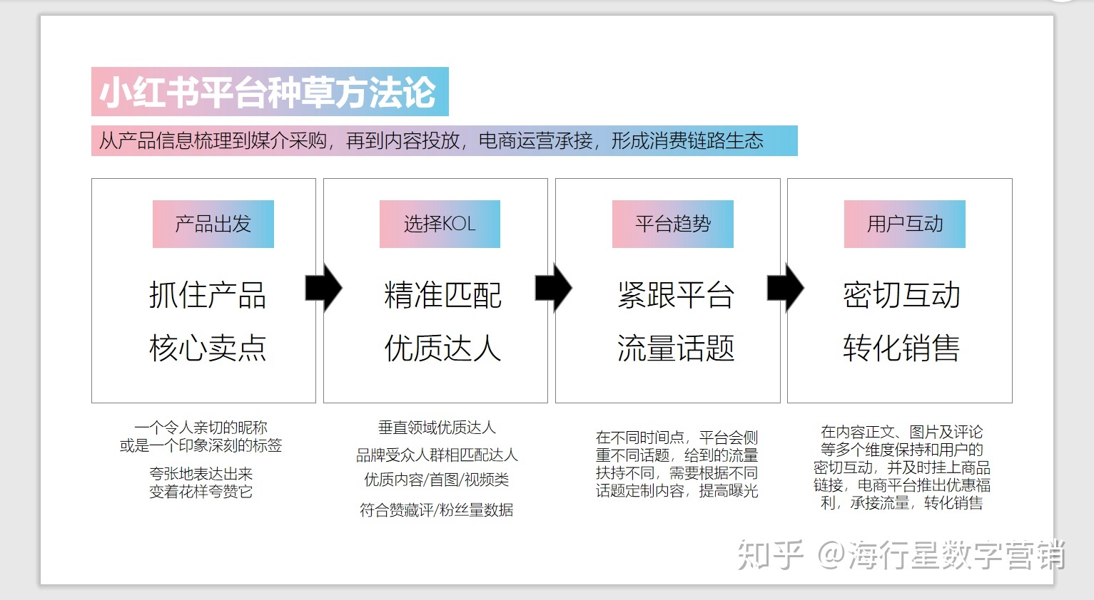 用户收割大法——2020小红书KOL营销全攻略-第2张图片-90博客网 用户收割大法——2020小红书KOL营销全攻略-第2张图片-90博客网