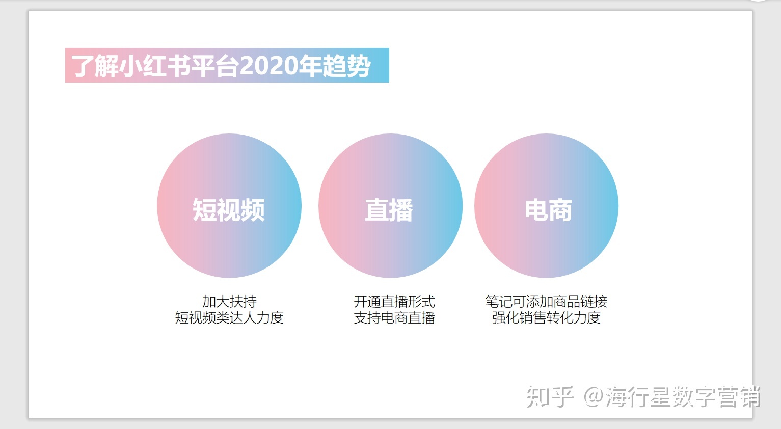 用户收割大法——2020小红书KOL营销全攻略-第9张图片-90博客网 用户收割大法——2020小红书KOL营销全攻略-第9张图片-90博客网