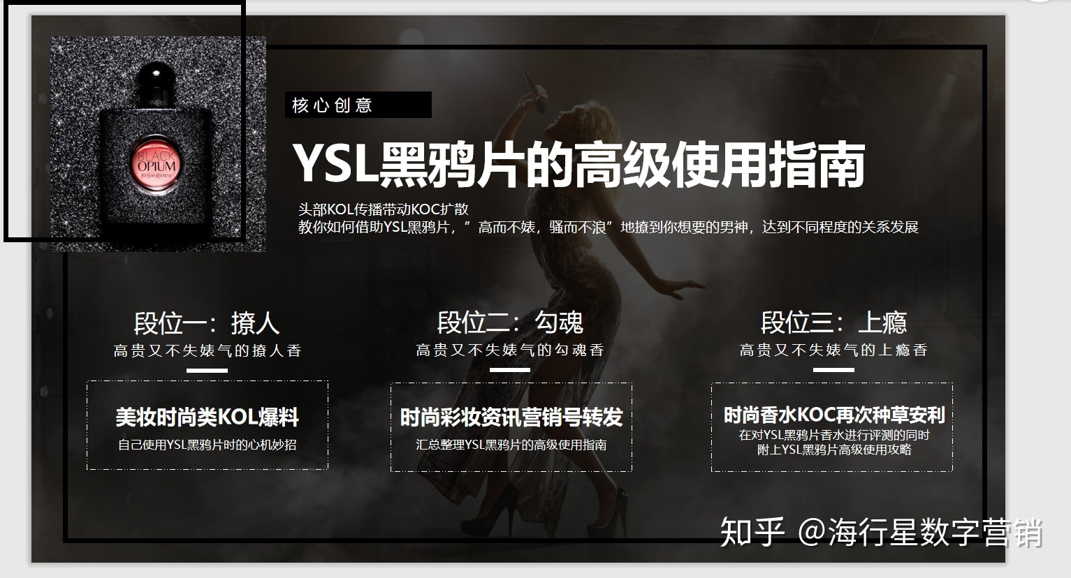 用户收割大法——2020小红书KOL营销全攻略-第13张图片-90博客网 用户收割大法——2020小红书KOL营销全攻略-第13张图片-90博客网