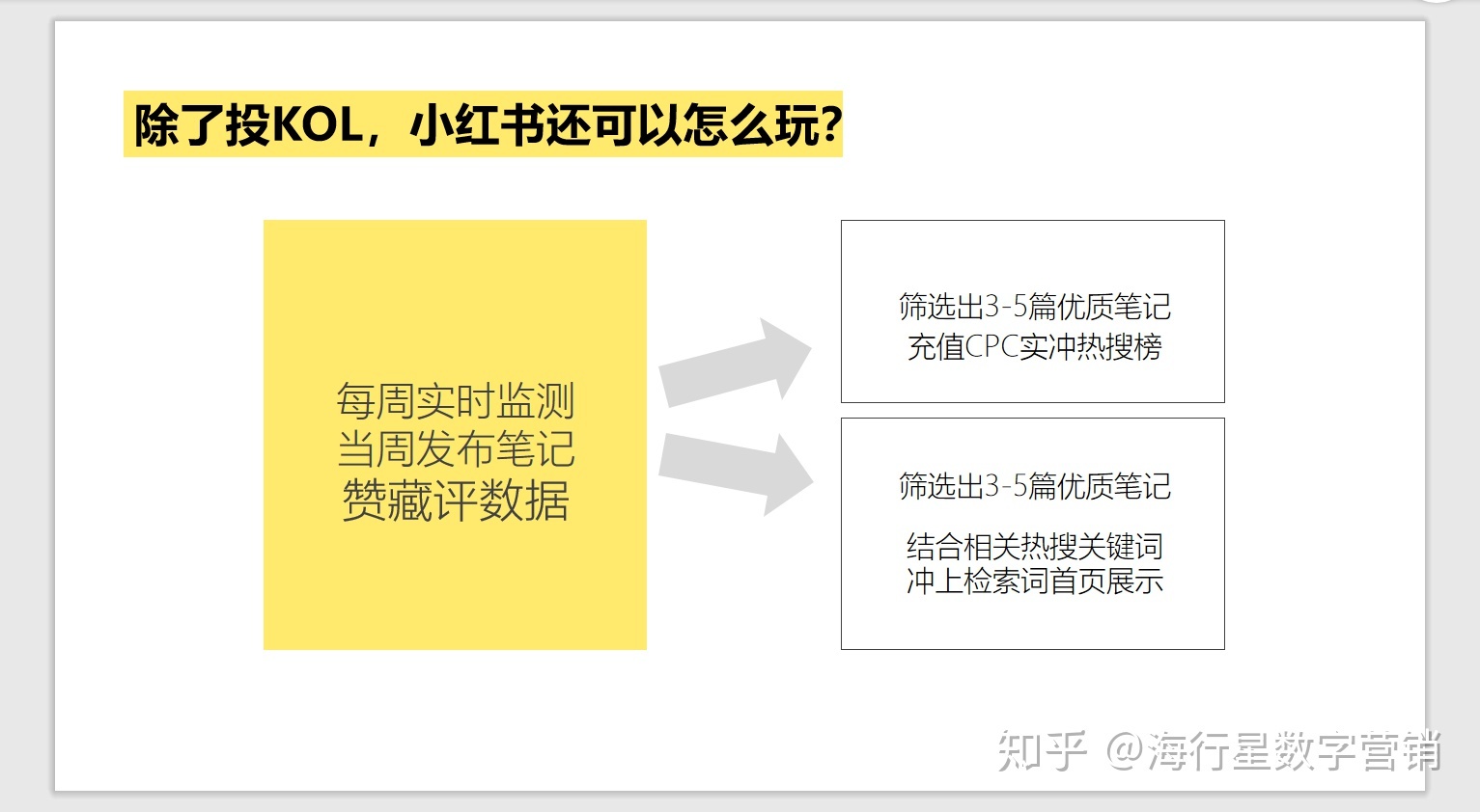 用户收割大法——2020小红书KOL营销全攻略-第11张图片-90博客网 用户收割大法——2020小红书KOL营销全攻略-第11张图片-90博客网