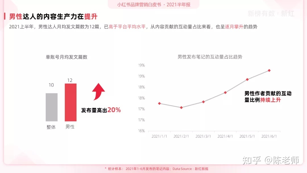 小红书品牌营销白皮书(2021H1)-第10张图片-90博客网 小红书品牌营销白皮书(2021H1)-第10张图片-90博客网