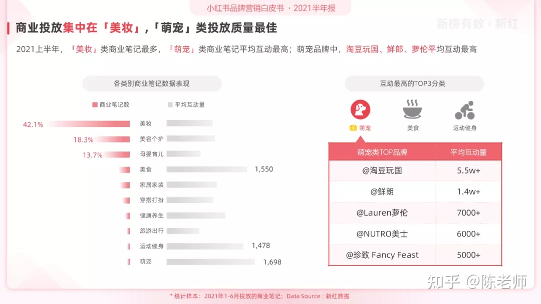 小红书品牌营销白皮书(2021H1)-第6张图片-90博客网 小红书品牌营销白皮书(2021H1)-第6张图片-90博客网