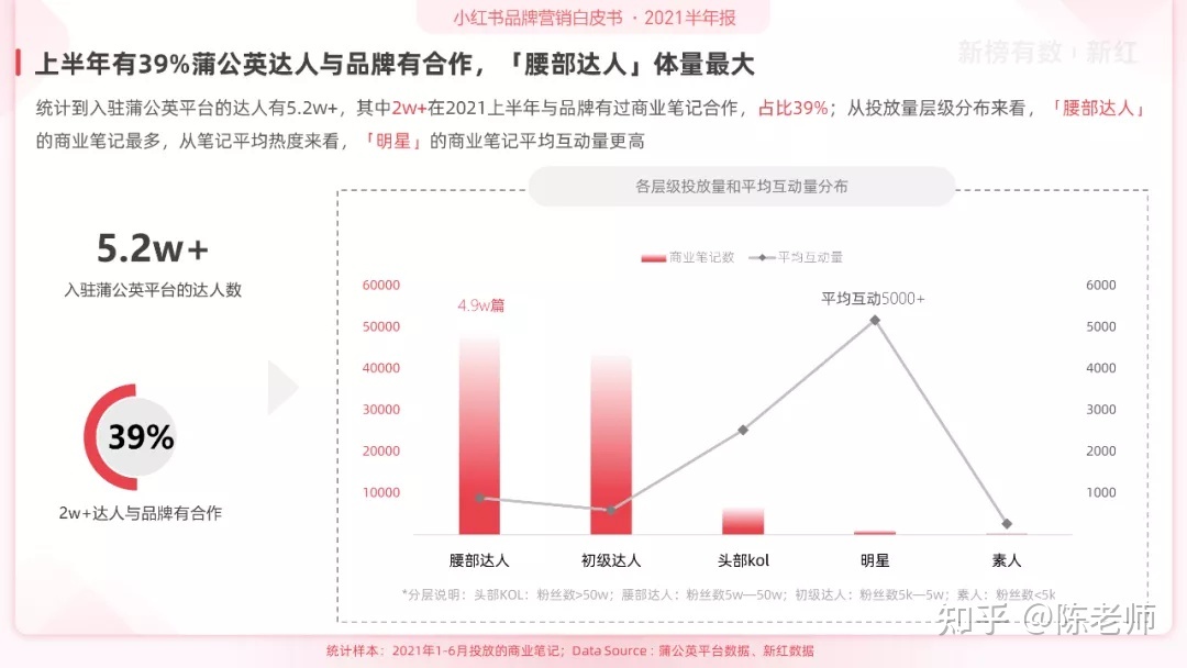 小红书品牌营销白皮书(2021H1)-第7张图片-90博客网 小红书品牌营销白皮书(2021H1)-第7张图片-90博客网