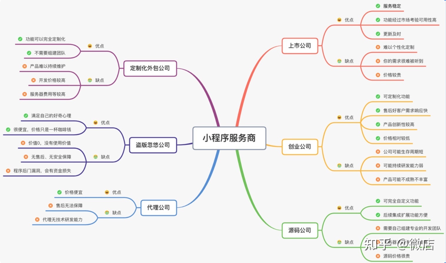 小程序商城怎么做?-第1张图片-90博客网 小程序商城怎么做?-第1张图片-90博客网