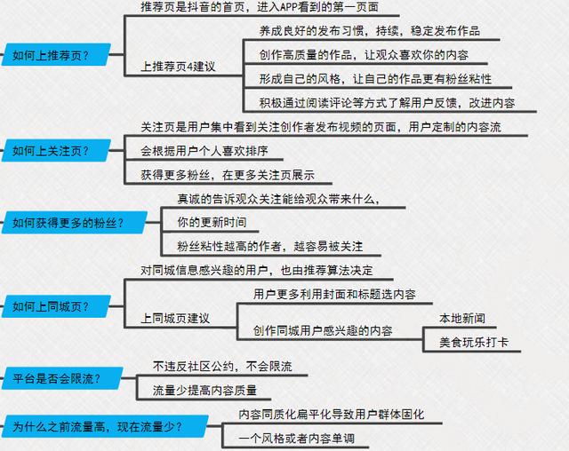 《抖音综合运营手册全指南》完整版脑图，分享学习-第6张图片-90博客网