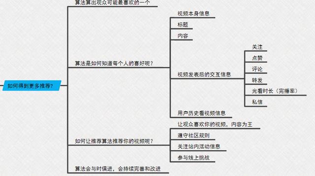 《抖音综合运营手册全指南》完整版脑图，分享学习-第5张图片-90博客网