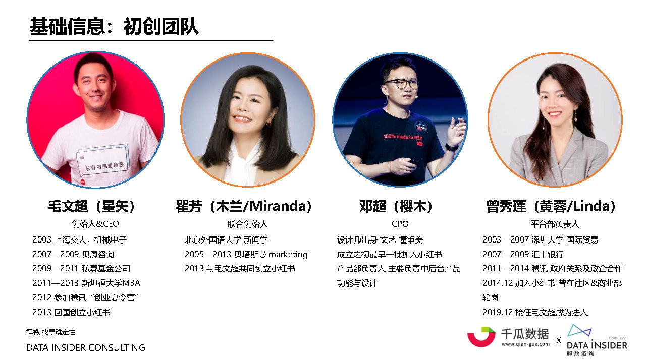 2021小红书内容营销数据洞察白皮书#数据报告-第5张图片-90博客网 2021小红书内容营销数据洞察白皮书#数据报告-第5张图片-90博客网