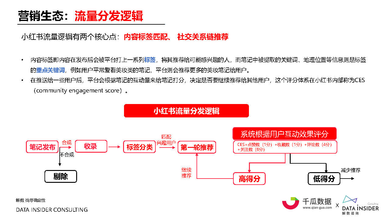 2021小红书内容营销数据洞察白皮书#数据报告-第10张图片-90博客网 2021小红书内容营销数据洞察白皮书#数据报告-第10张图片-90博客网