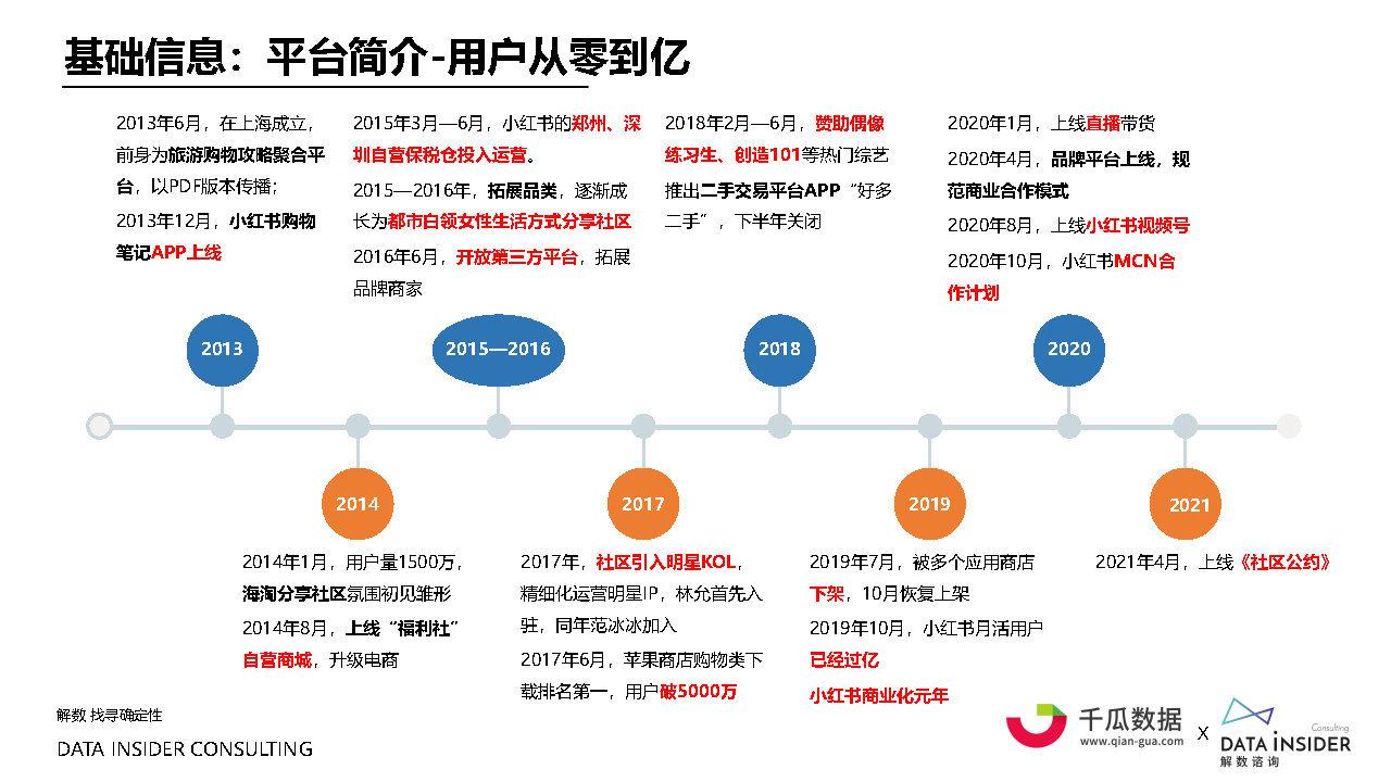 2021小红书内容营销数据洞察白皮书#数据报告-第7张图片-90博客网 2021小红书内容营销数据洞察白皮书#数据报告-第7张图片-90博客网