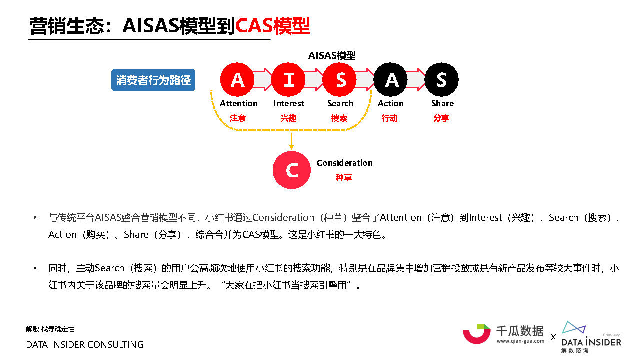 2021小红书内容营销数据洞察白皮书#数据报告-第8张图片-90博客网 2021小红书内容营销数据洞察白皮书#数据报告-第8张图片-90博客网