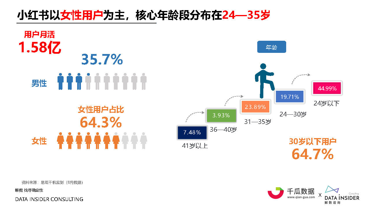 2021小红书内容营销数据洞察白皮书#数据报告-第14张图片-90博客网 2021小红书内容营销数据洞察白皮书#数据报告-第14张图片-90博客网