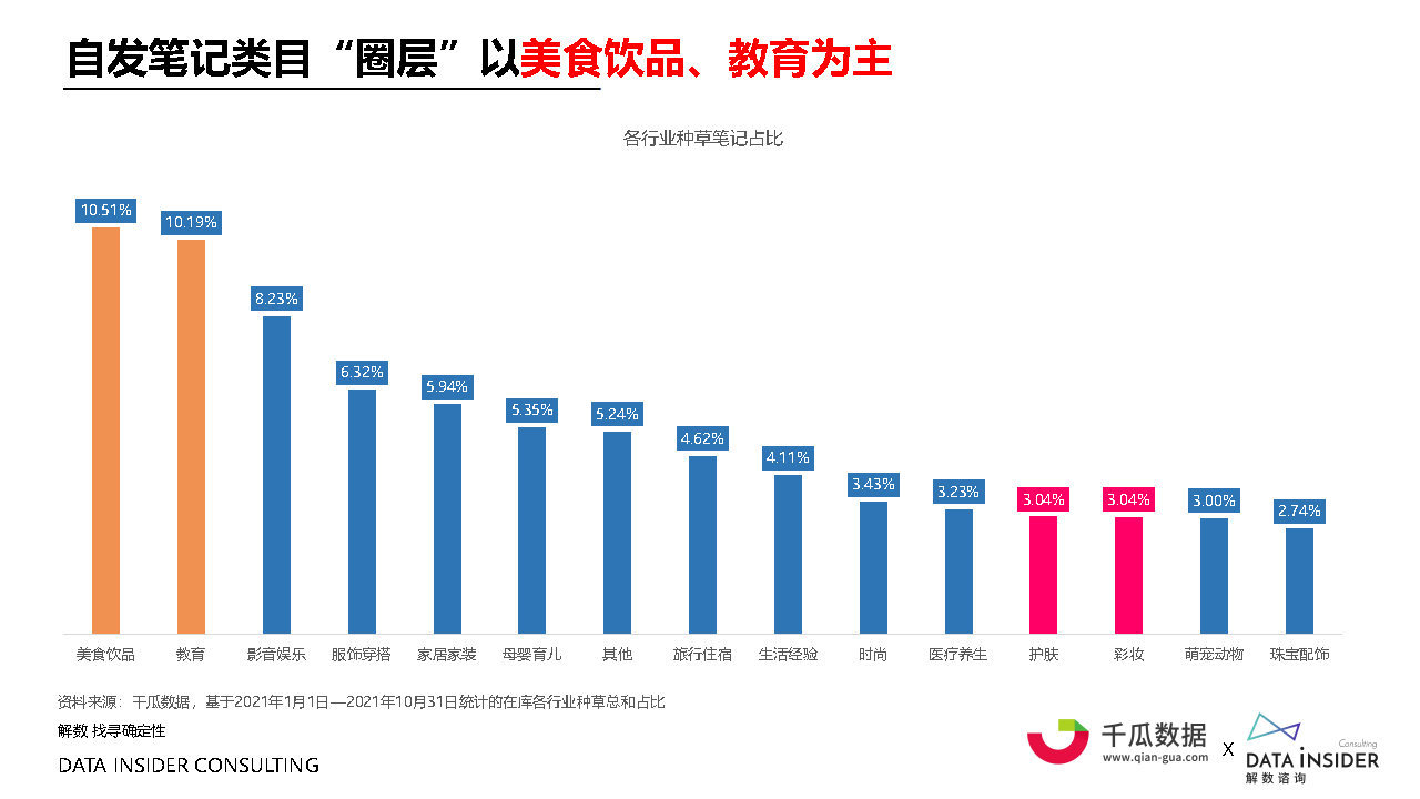 2021小红书内容营销数据洞察白皮书#数据报告-第18张图片-90博客网 2021小红书内容营销数据洞察白皮书#数据报告-第18张图片-90博客网