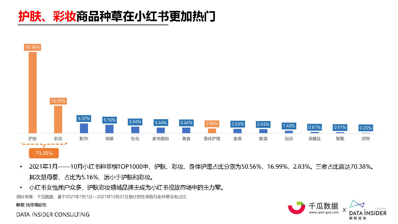 2021小红书内容营销数据洞察白皮书#数据报告-第17张图片-90博客网 2021小红书内容营销数据洞察白皮书#数据报告-第17张图片-90博客网