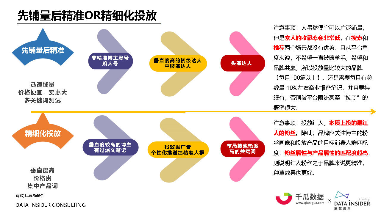 2021小红书内容营销数据洞察白皮书#数据报告-第24张图片-90博客网 2021小红书内容营销数据洞察白皮书#数据报告-第24张图片-90博客网