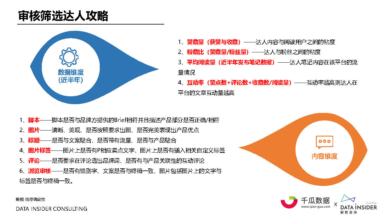 2021小红书内容营销数据洞察白皮书#数据报告-第23张图片-90博客网 2021小红书内容营销数据洞察白皮书#数据报告-第23张图片-90博客网