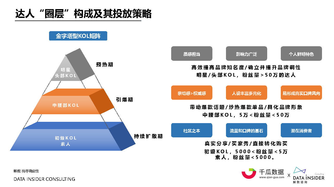 2021小红书内容营销数据洞察白皮书#数据报告-第21张图片-90博客网 2021小红书内容营销数据洞察白皮书#数据报告-第21张图片-90博客网