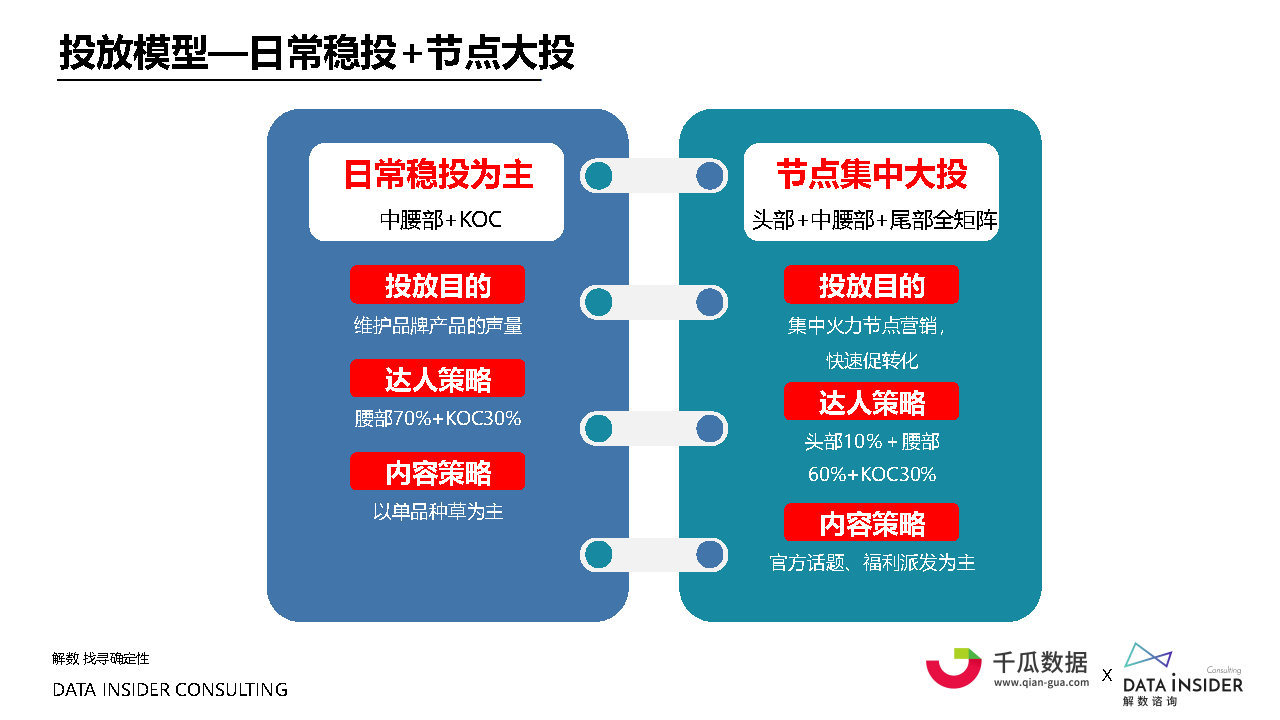 2021小红书内容营销数据洞察白皮书#数据报告-第34张图片-90博客网 2021小红书内容营销数据洞察白皮书#数据报告-第34张图片-90博客网