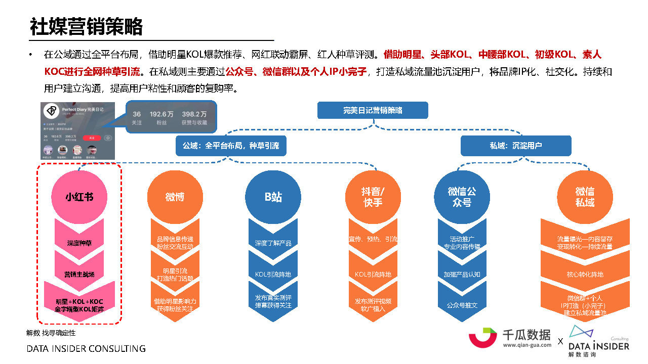 2021小红书内容营销数据洞察白皮书#数据报告-第29张图片-90博客网 2021小红书内容营销数据洞察白皮书#数据报告-第29张图片-90博客网