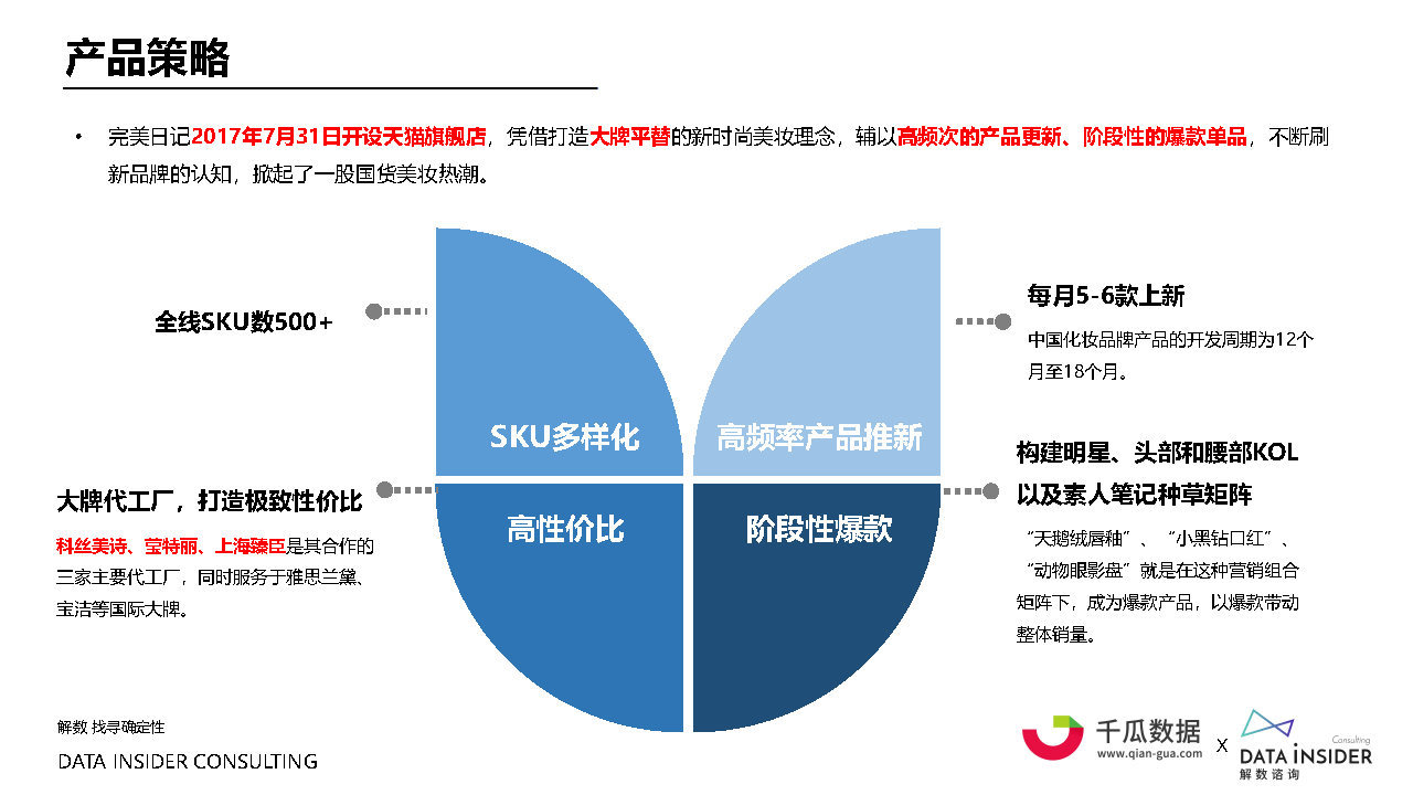 2021小红书内容营销数据洞察白皮书#数据报告-第28张图片-90博客网 2021小红书内容营销数据洞察白皮书#数据报告-第28张图片-90博客网