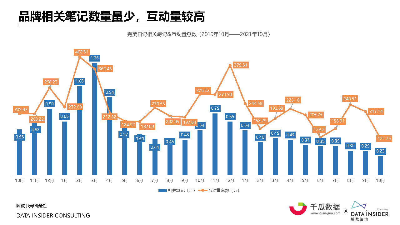 2021小红书内容营销数据洞察白皮书#数据报告-第31张图片-90博客网 2021小红书内容营销数据洞察白皮书#数据报告-第31张图片-90博客网