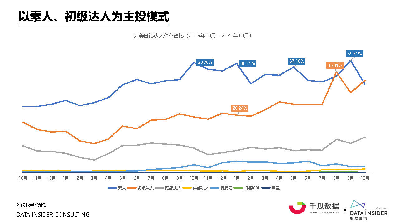 2021小红书内容营销数据洞察白皮书#数据报告-第30张图片-90博客网 2021小红书内容营销数据洞察白皮书#数据报告-第30张图片-90博客网