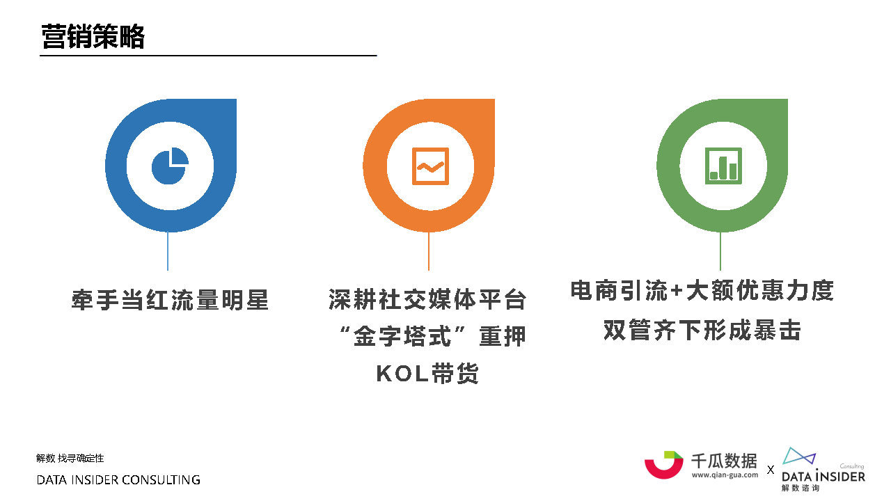 2021小红书内容营销数据洞察白皮书#数据报告-第37张图片-90博客网 2021小红书内容营销数据洞察白皮书#数据报告-第37张图片-90博客网