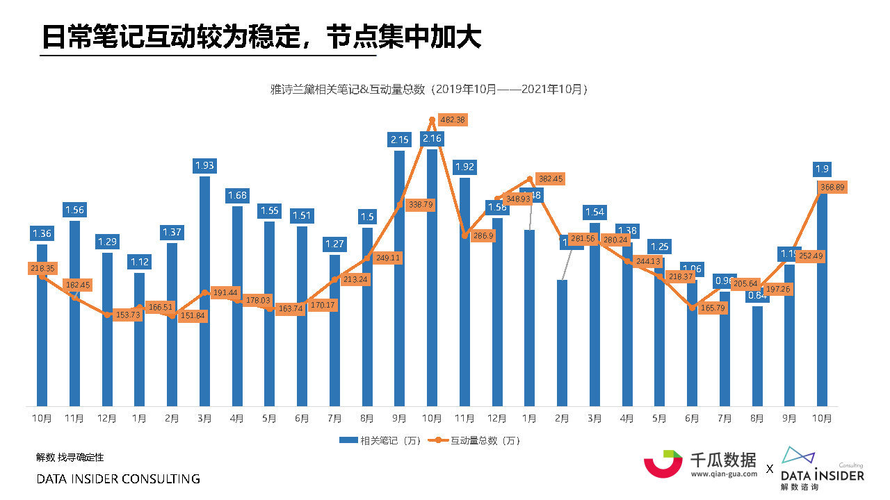 2021小红书内容营销数据洞察白皮书#数据报告-第39张图片-90博客网 2021小红书内容营销数据洞察白皮书#数据报告-第39张图片-90博客网