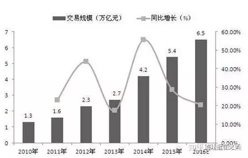 一篇文章了解跨境电商运营-第1张图片-90博客网 一篇文章了解跨境电商运营-第1张图片-90博客网