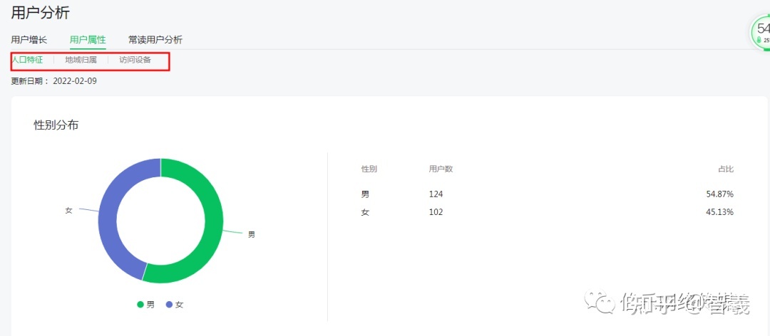 怎么做微信公众号推文吸引人?-第2张图片-90博客网 怎么做微信公众号推文吸引人?-第2张图片-90博客网