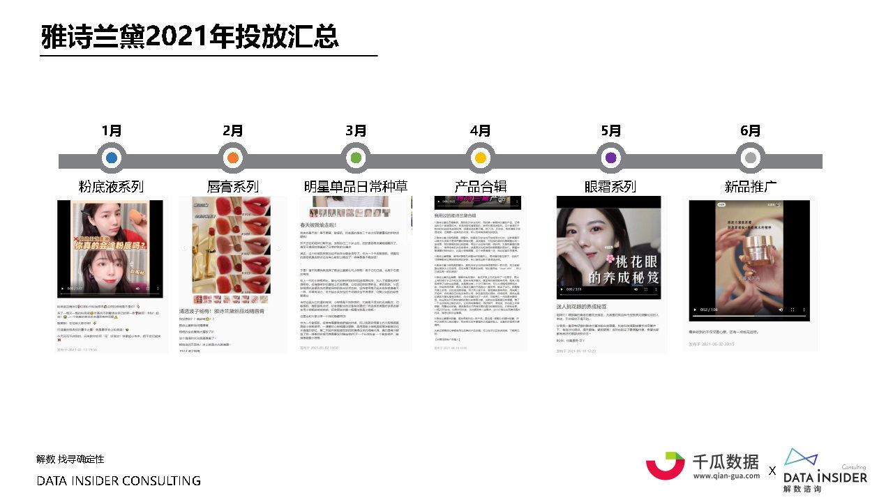 2021小红书内容营销数据洞察白皮书#数据报告-第41张图片-90博客网 2021小红书内容营销数据洞察白皮书#数据报告-第41张图片-90博客网