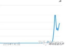 一篇文章了解跨境电商运营-第2张图片-90博客网 一篇文章了解跨境电商运营-第2张图片-90博客网