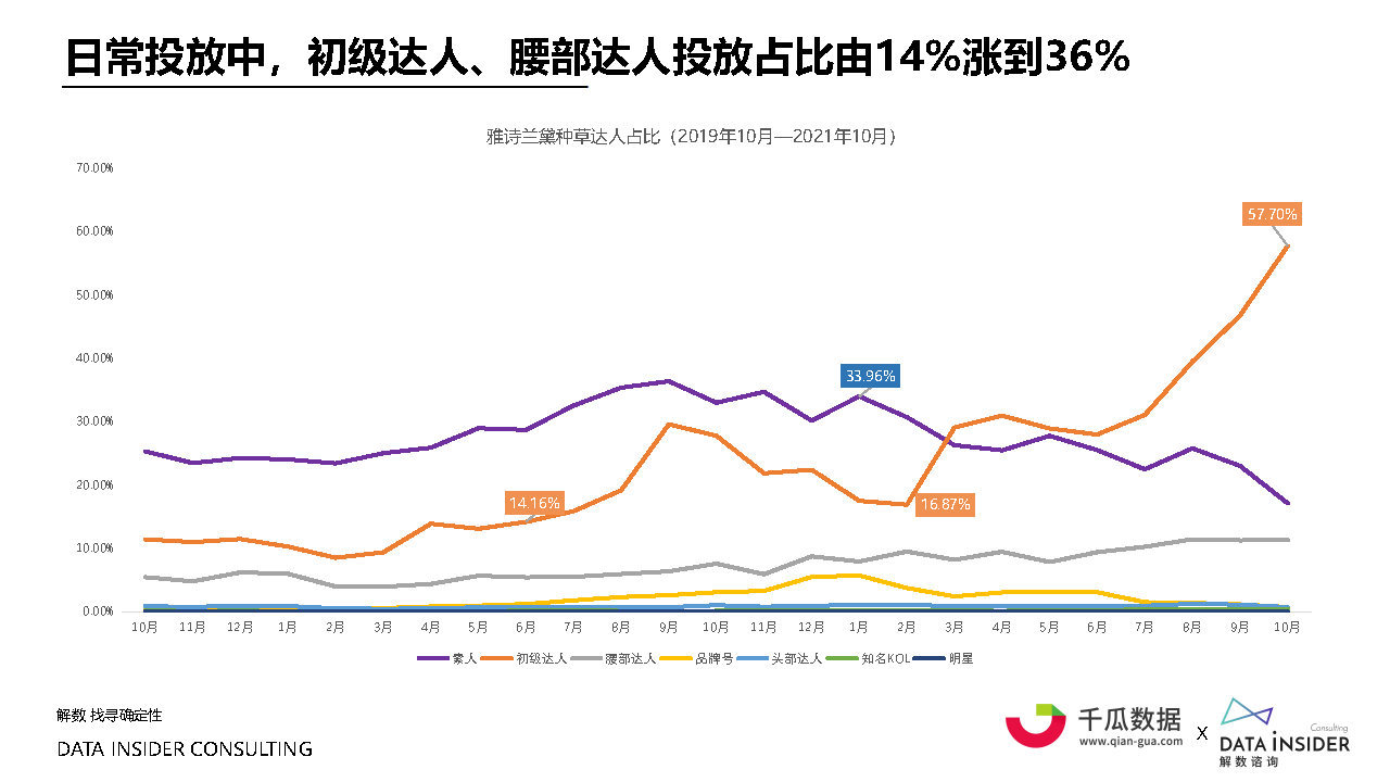 2021小红书内容营销数据洞察白皮书#数据报告-第38张图片-90博客网 2021小红书内容营销数据洞察白皮书#数据报告-第38张图片-90博客网