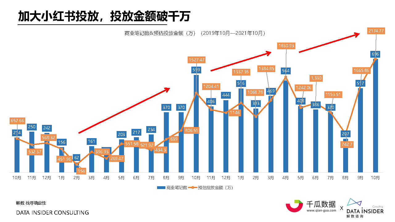 2021小红书内容营销数据洞察白皮书#数据报告-第40张图片-90博客网 2021小红书内容营销数据洞察白皮书#数据报告-第40张图片-90博客网