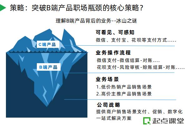 野路子、没人带的B端产品经理,2022年如何破局?-第2张图片-90博客网 野路子、没人带的B端产品经理,2022年如何破局?-第2张图片-90博客网