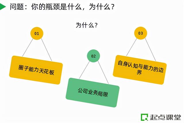 野路子、没人带的B端产品经理,2022年如何破局?-第5张图片-90博客网 野路子、没人带的B端产品经理,2022年如何破局?-第5张图片-90博客网
