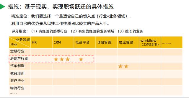 野路子、没人带的B端产品经理,2022年如何破局?-第7张图片-90博客网 野路子、没人带的B端产品经理,2022年如何破局?-第7张图片-90博客网