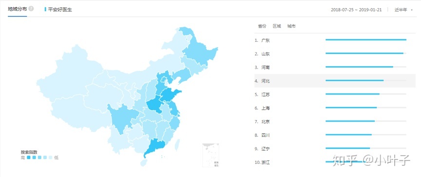 在线医疗APP平安好医生产品分析-第1张图片-90博客网