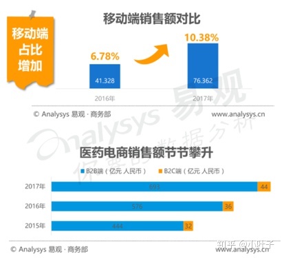 在线医疗APP平安好医生产品分析-第10张图片-90博客网