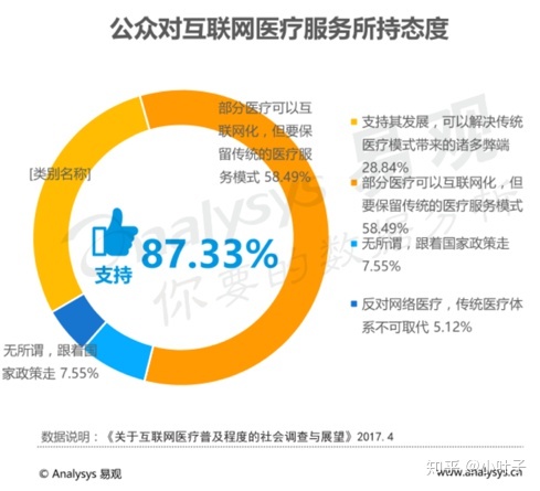 在线医疗APP平安好医生产品分析-第11张图片-90博客网