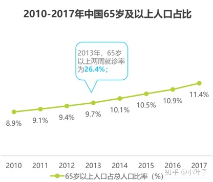 在线医疗APP平安好医生产品分析-第7张图片-90博客网