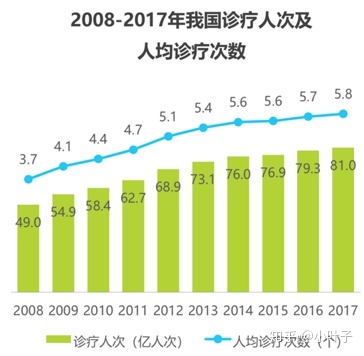 在线医疗APP平安好医生产品分析-第8张图片-90博客网