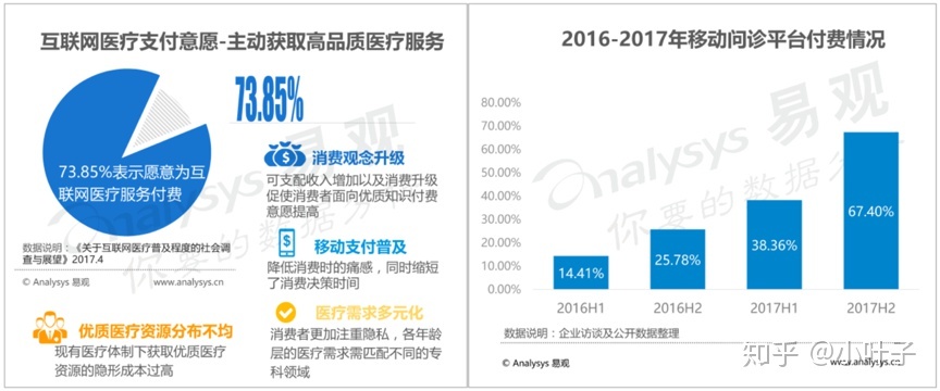 在线医疗APP平安好医生产品分析-第9张图片-90博客网