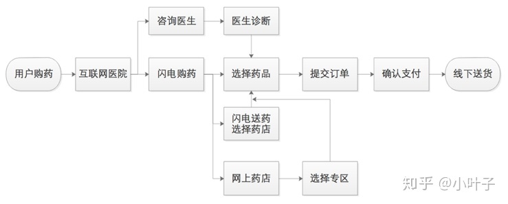 在线医疗APP平安好医生产品分析-第14张图片-90博客网
