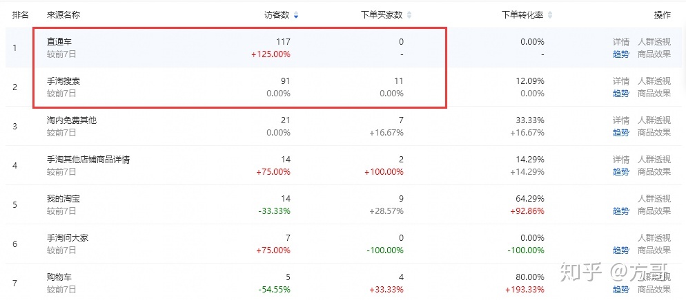 电商运营需要掌握哪些核心技能?-第2张图片-90博客网 电商运营需要掌握哪些核心技能?-第2张图片-90博客网
