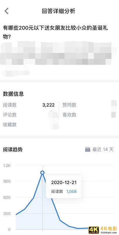 聊聊2021知乎好物推荐带货该怎么搞！-第4张图片-90博客网