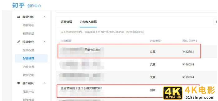 聊聊2021知乎好物推荐带货该怎么搞！-第1张图片-90博客网