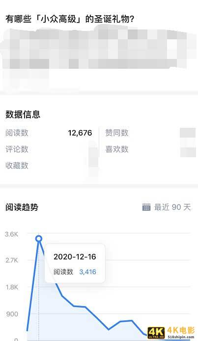 聊聊2021知乎好物推荐带货该怎么搞！-第5张图片-90博客网