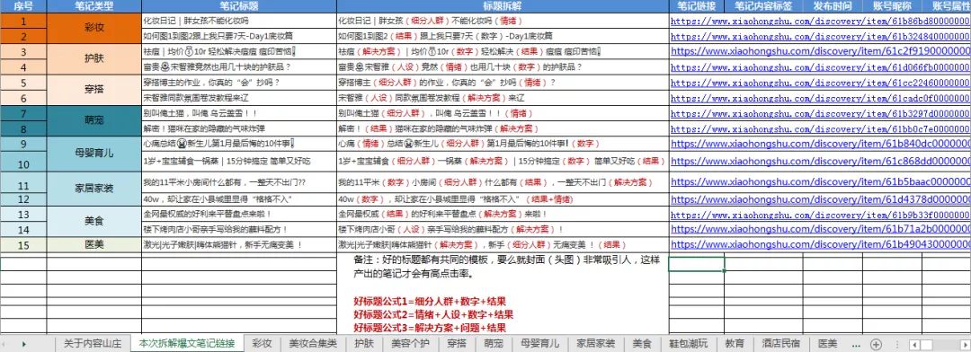 小红书运营:1年拆解5000篇爆文,换来一套流量密码-第1张图片-90博客网 小红书运营:1年拆解5000篇爆文,换来一套流量密码-第1张图片-90博客网