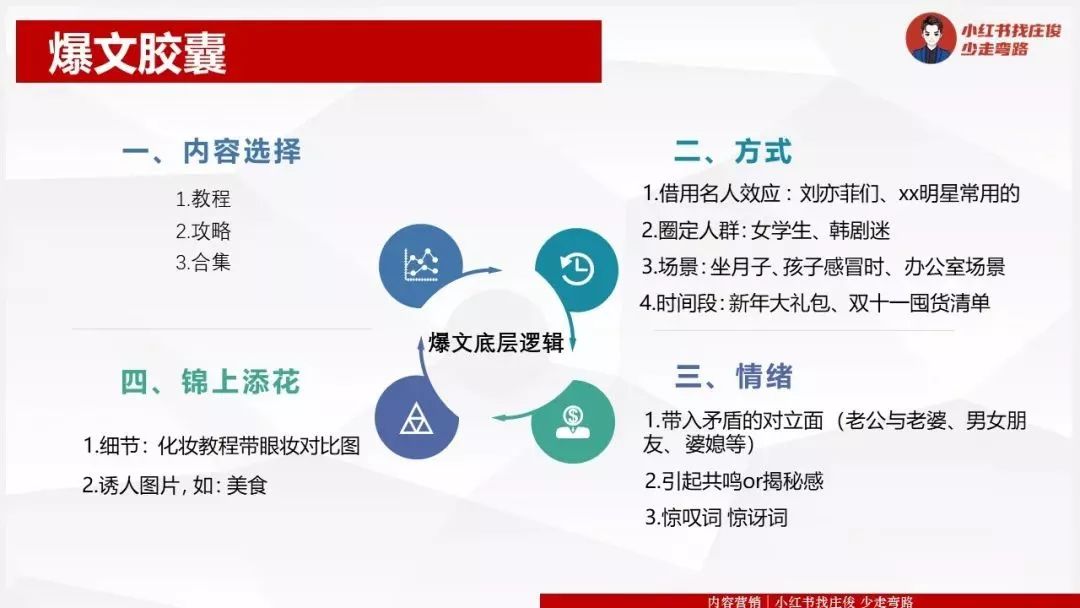 小红书运营:1年拆解5000篇爆文,换来一套流量密码-第17张图片-90博客网 小红书运营:1年拆解5000篇爆文,换来一套流量密码-第17张图片-90博客网